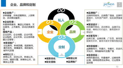 秉承十年會展碩果，精繪企業形象藍圖——記華燦國際文化傳媒聯合計晨集團上海戰略迭代升級