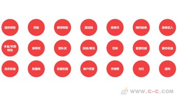 山東互助軟件開(kāi)發(fā) 探索本土協(xié)同創(chuàng)新之路